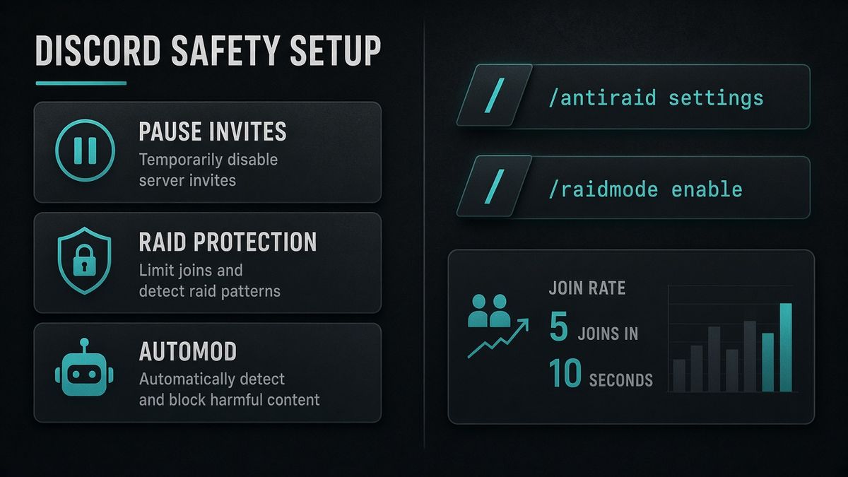 Discord-Safety-Setup-Kacheln für Pause Invites, Raid Protection und AutoMod neben /antiraid settings- und /raidmode enable-Chips