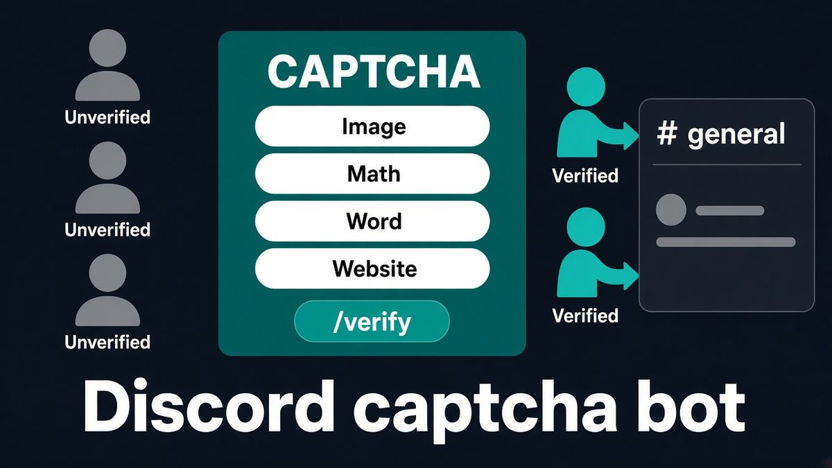 未認証アカウントと #general の Verified ロールの間にあるティールの BetterAntispam CAPTCHA パネル。Image、Math、Word、Website、/verify のチップ