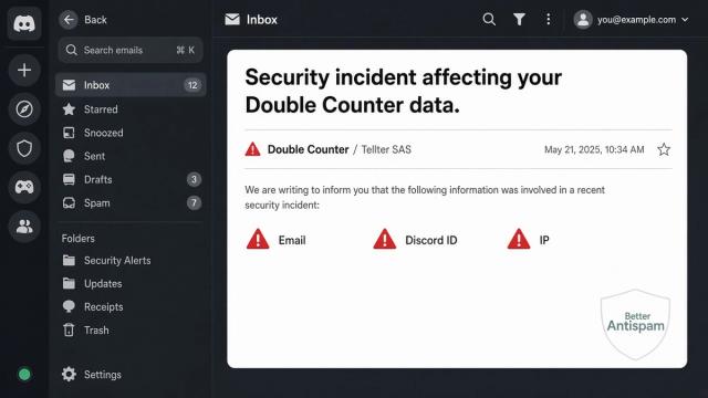 Inbox mock of the Double Counter notice: subject Security incident affecting your Double Counter data, from Double Counter / Tellter SAS, with Email, Discord ID, and IP highlighted