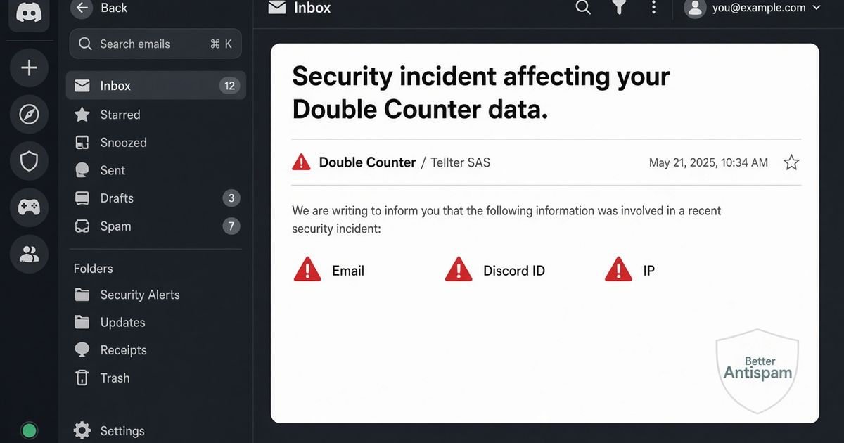Inbox mock of the Double Counter notice: subject Security incident affecting your Double Counter data, from Double Counter / Tellter SAS, with Email, Discord ID, and IP highlighted
