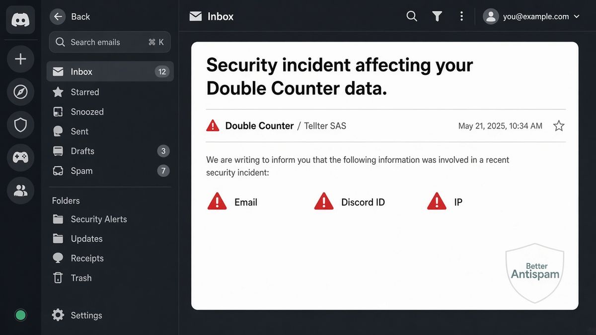 Inbox mock of the Double Counter notice: subject Security incident affecting your Double Counter data, from Double Counter / Tellter SAS, with Email, Discord ID, and IP marked as involved