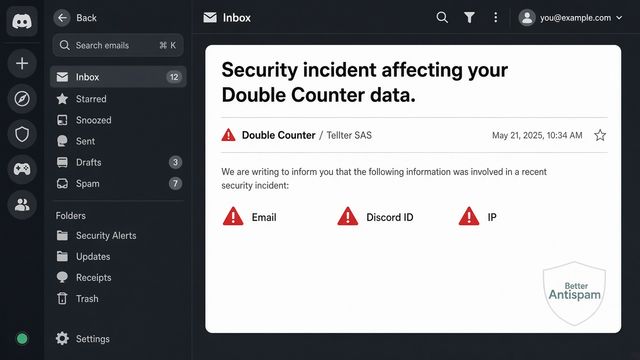 Inbox mock of the Double Counter notice: subject Security incident affecting your Double Counter data, from Double Counter / Tellter SAS, with Email, Discord ID, and IP highlighted
