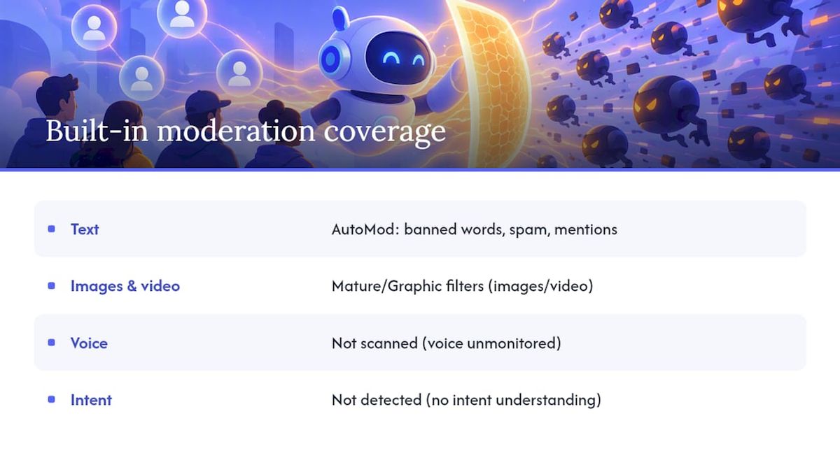 Diagram showing Discord moderation coverage gaps