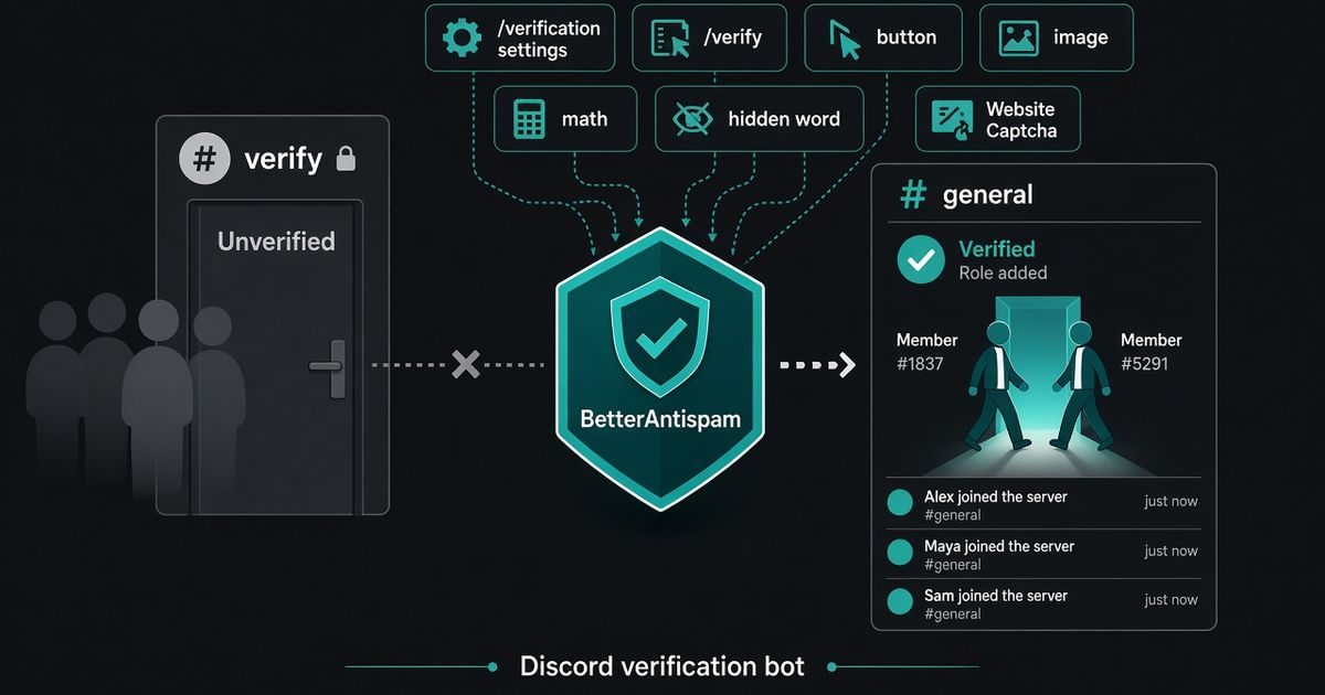 Petrolfarbenes BetterAntispam-Schild an einem Discord-#verify-Tor, unverifizierte Konten warten, zwei Mitglieder gehen mit Verified-Rolle nach #general