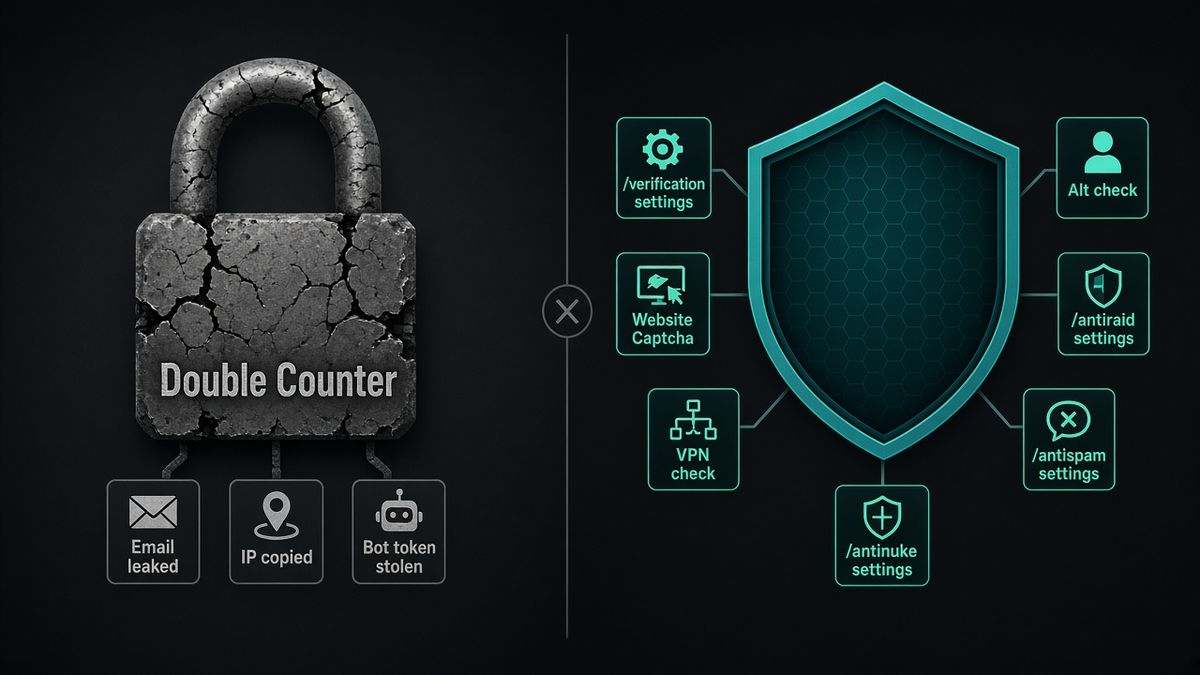 Cracked Double Counter lock labeled email leaked, IP copied, bot token stolen, beside a teal BetterAntispam shield with /verification settings, Website Captcha, VPN check, alt check, /antiraid settings, /antispam settings, /antinuke settings