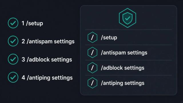 Four-step Discord AutoMod setup checklist: 1 /setup, 2 /antispam settings, 3 /adblock settings, 4 /antiping settings, next to a teal BetterAntispam slash-command panel