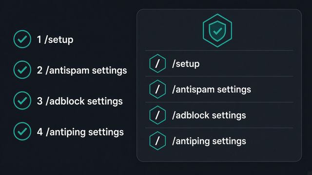 Four-step Discord AutoMod setup checklist: 1 /setup, 2 /antispam settings, 3 /adblock settings, 4 /antiping settings, next to a teal BetterAntispam slash-command panel
