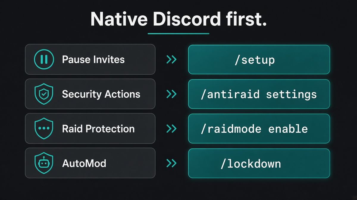 Discord Safety Setup cards for Pause Invites, Security Actions, Raid Protection, and AutoMod beside BetterAntispam chips for /setup, /antiraid settings, /raidmode enable, and /lockdown