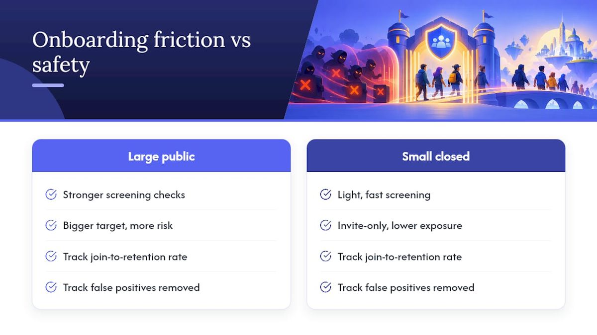 Equilibrar la fricción del onboarding con la seguridad — diagrama general