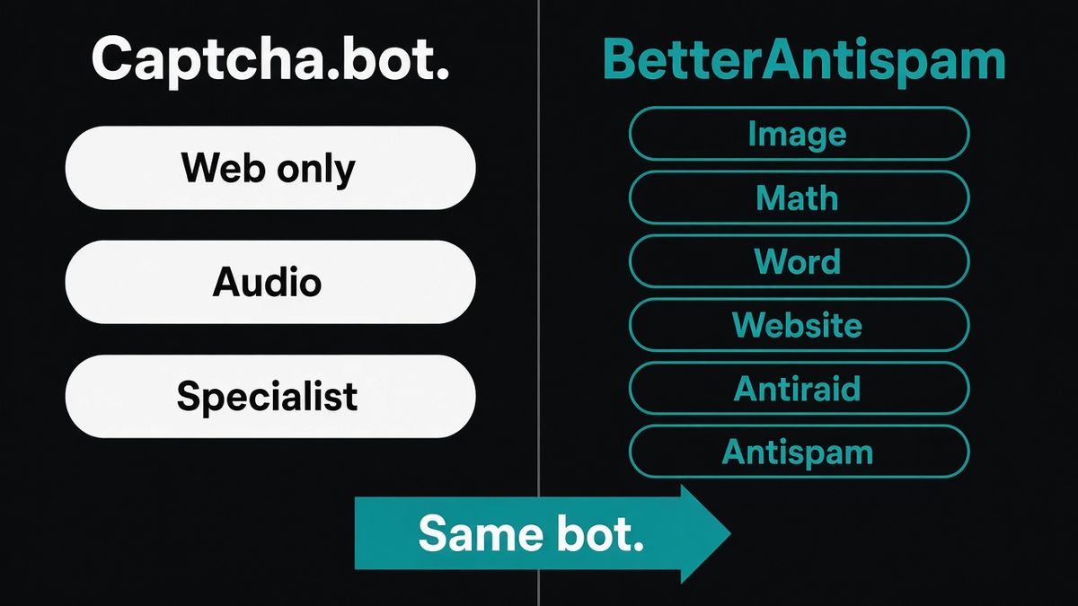 2列比較。Captcha.bot は Web only、Audio、Specialist。BetterAntispam は同じ Bot で Image、Math、Word、Website、Antiraid、Antispam