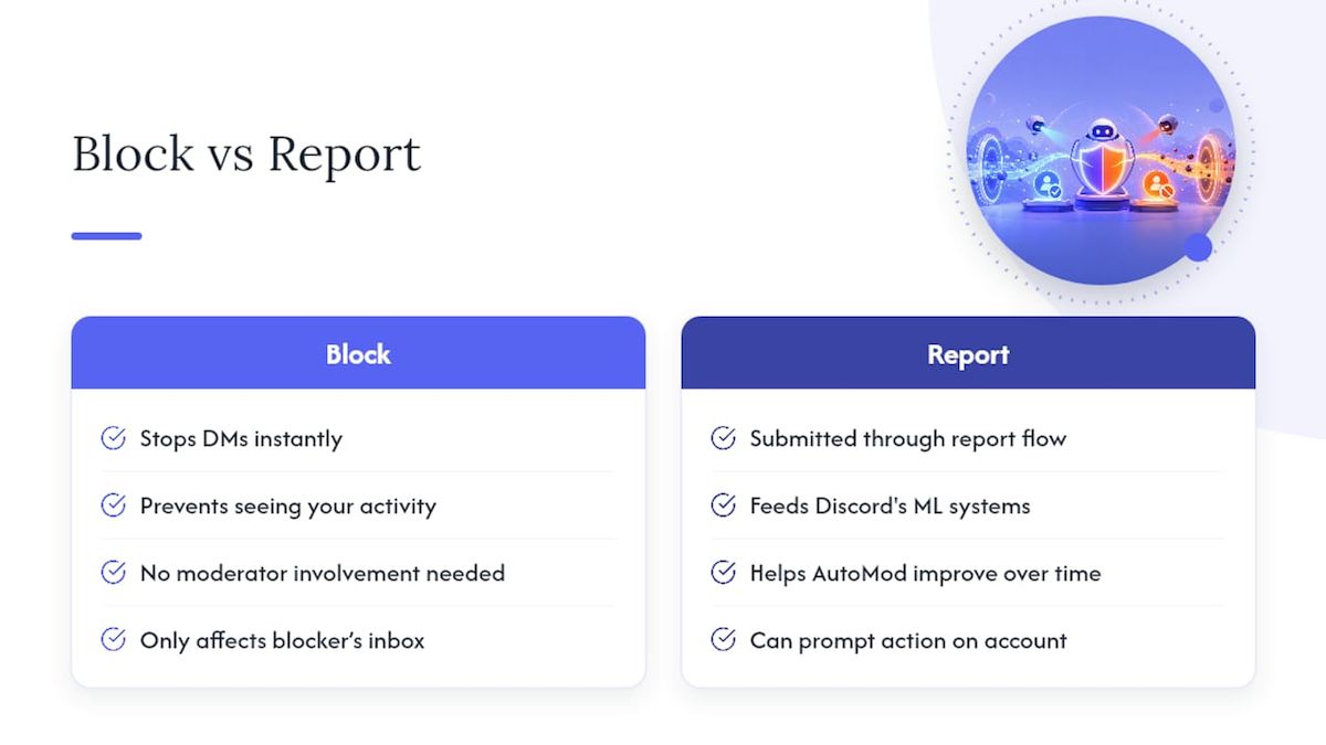 How Discord's native report and block features work against DM spam — overview diagram