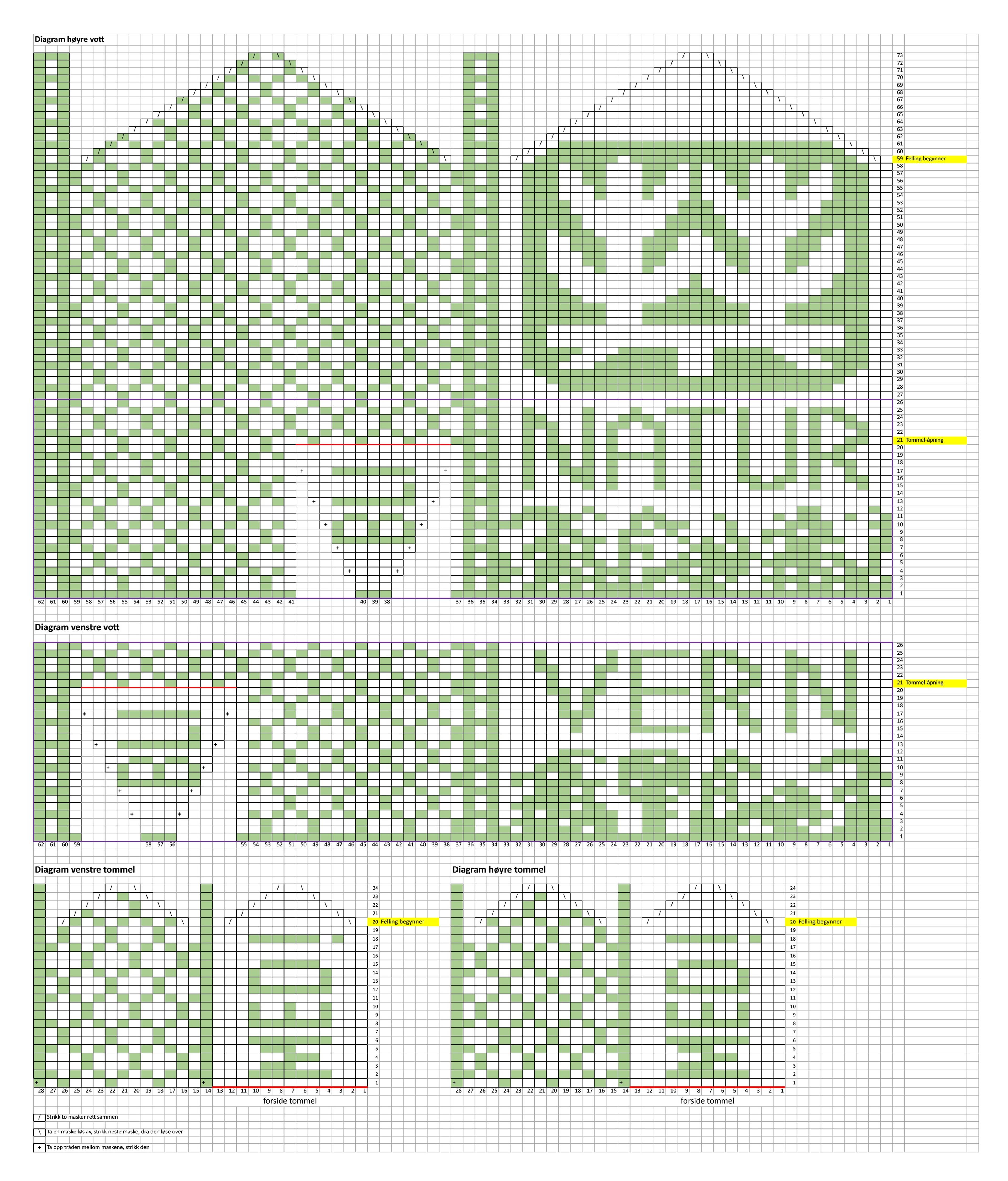 Diagram: Naturvernvotten