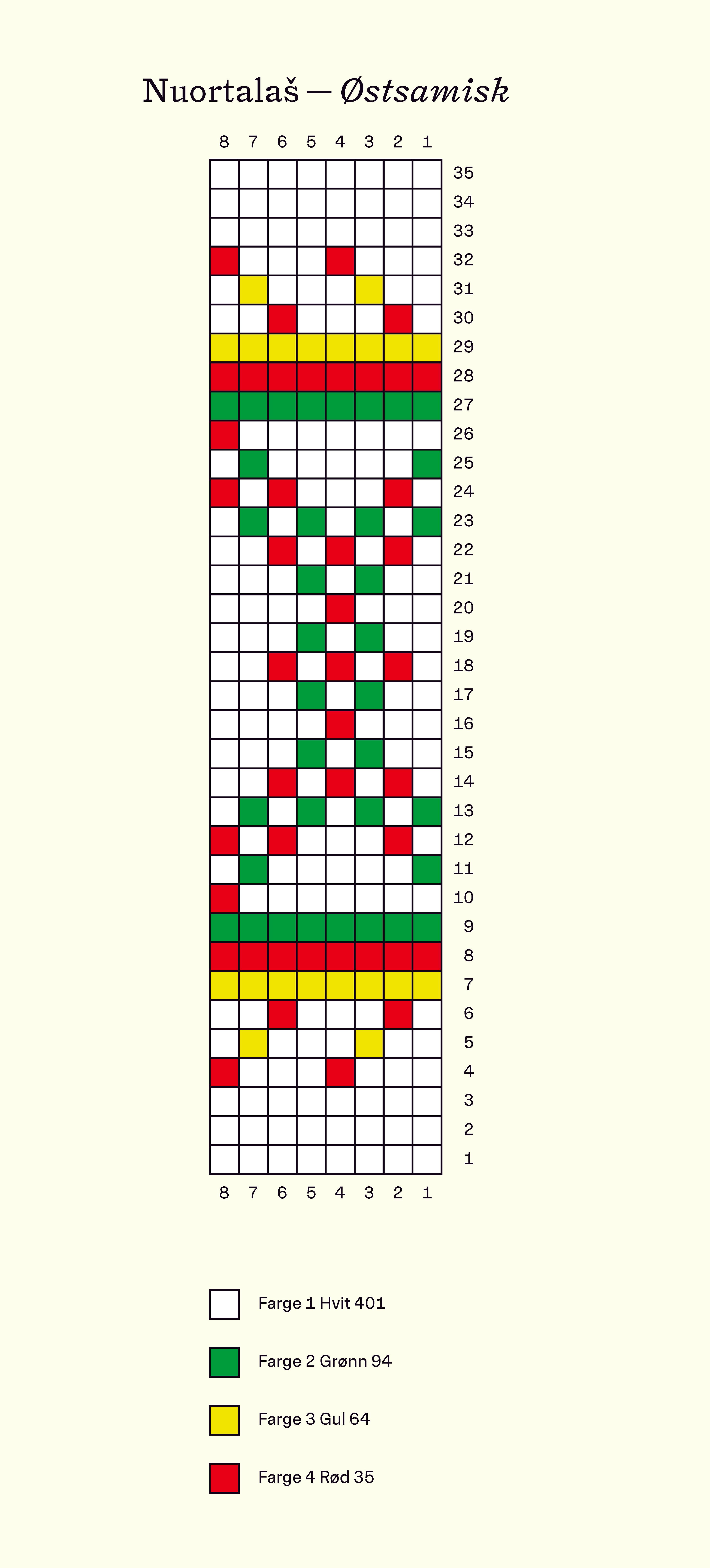 Østsamisk strikkesokker 