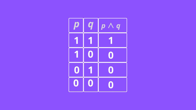 Truth table