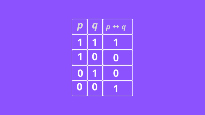 Truth table