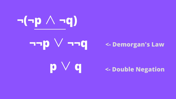 DeMorgan's and Double Negation Law
