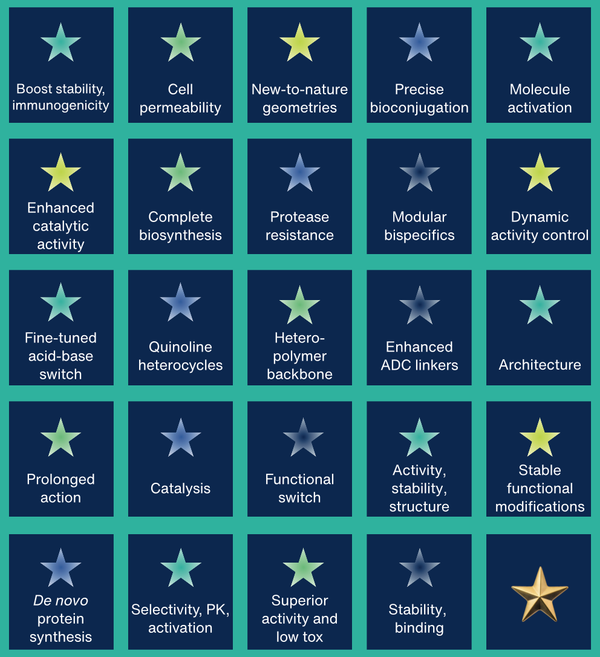 2025 Non-Canonical Amino Acid Advent Calendar