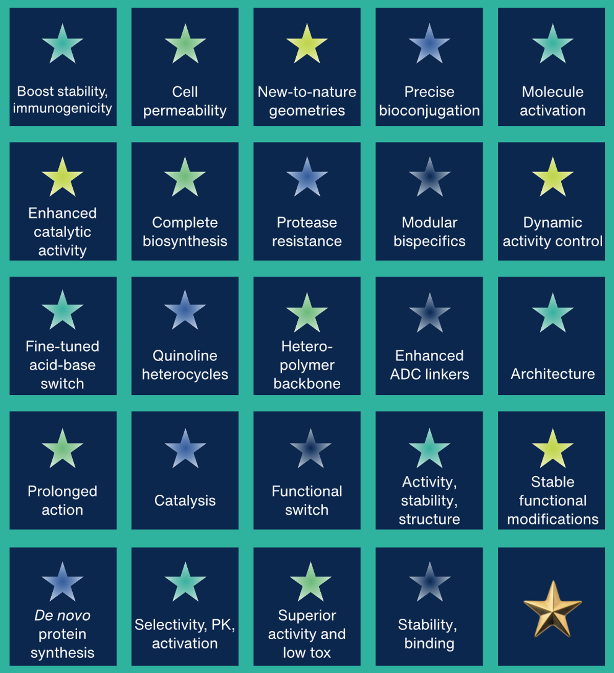 24 recent non-canonical amino acid breakthroughs