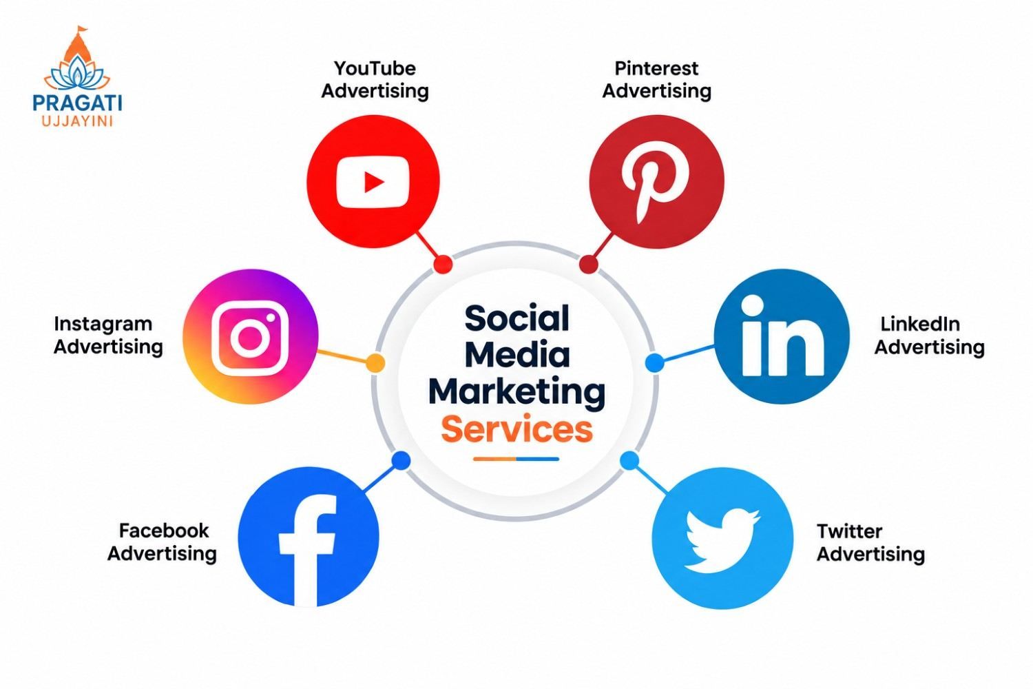 SEO Services for US Businesses: Costs, Strategies & Results
