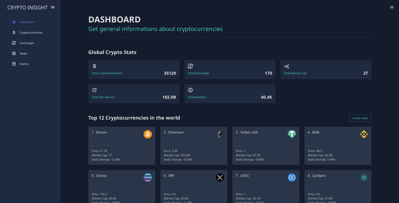 Image of the homepage of the project Crypto Insight