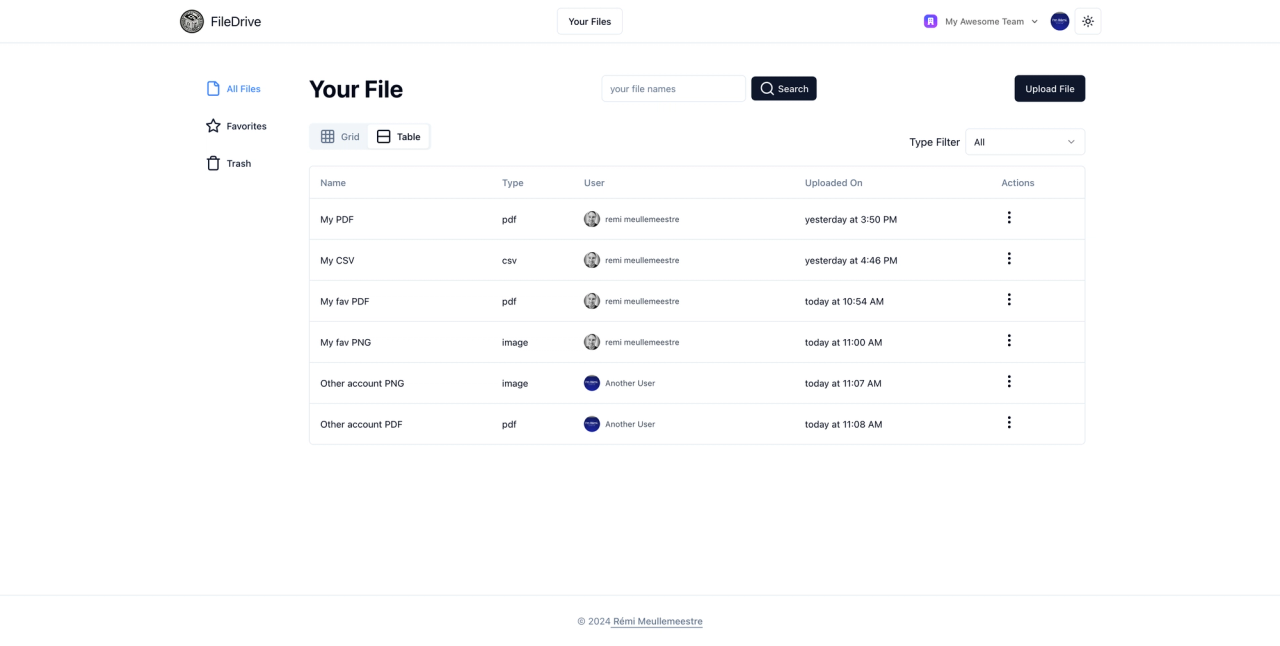 Image of a team sharing files in table view