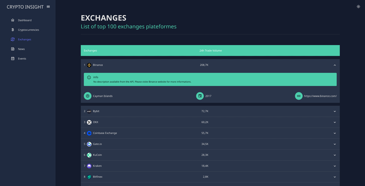 Image of the crytpo exchanges page