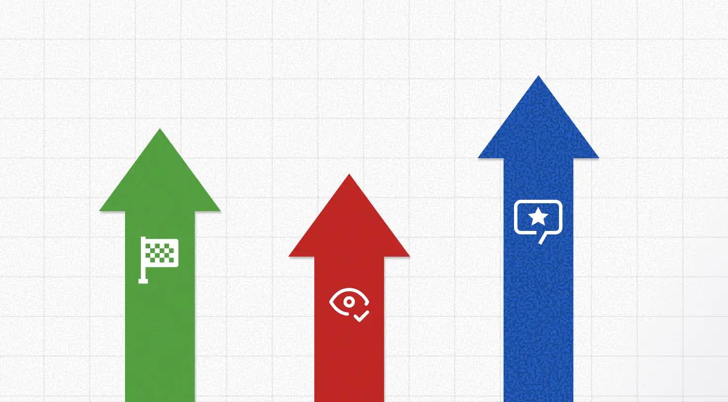 KPIs and Marketing Metrics