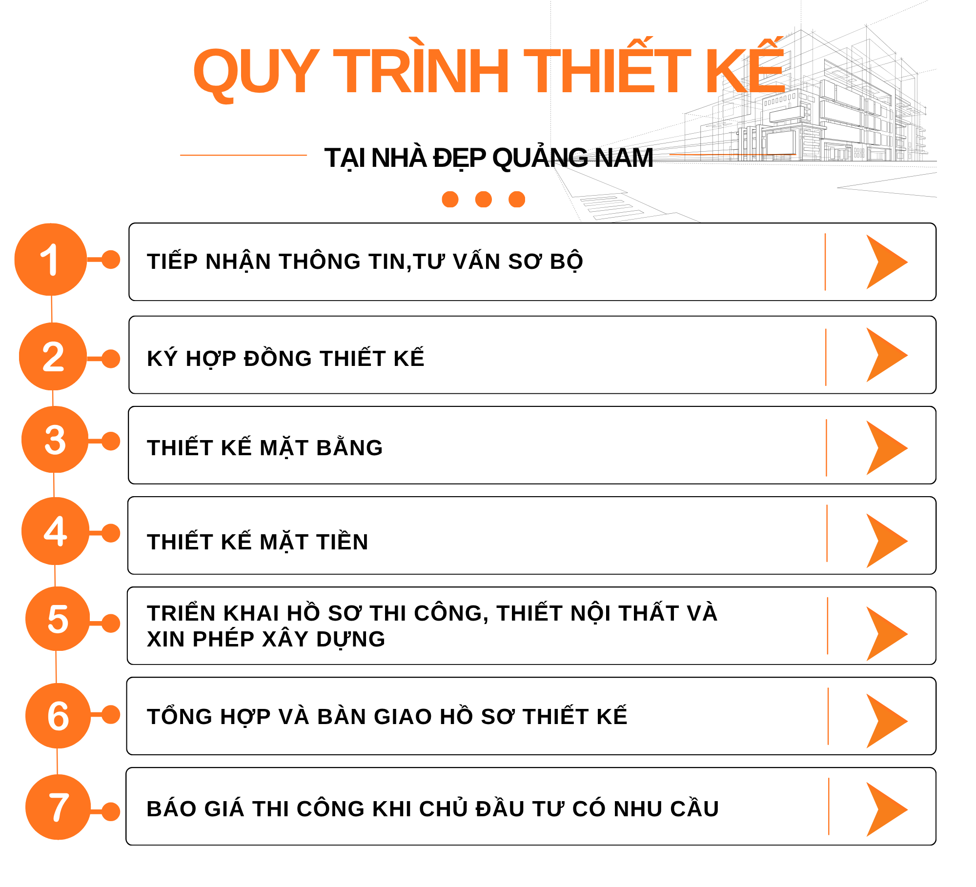 Quy trình thi công tại Nhà Đẹp Quảng Nam