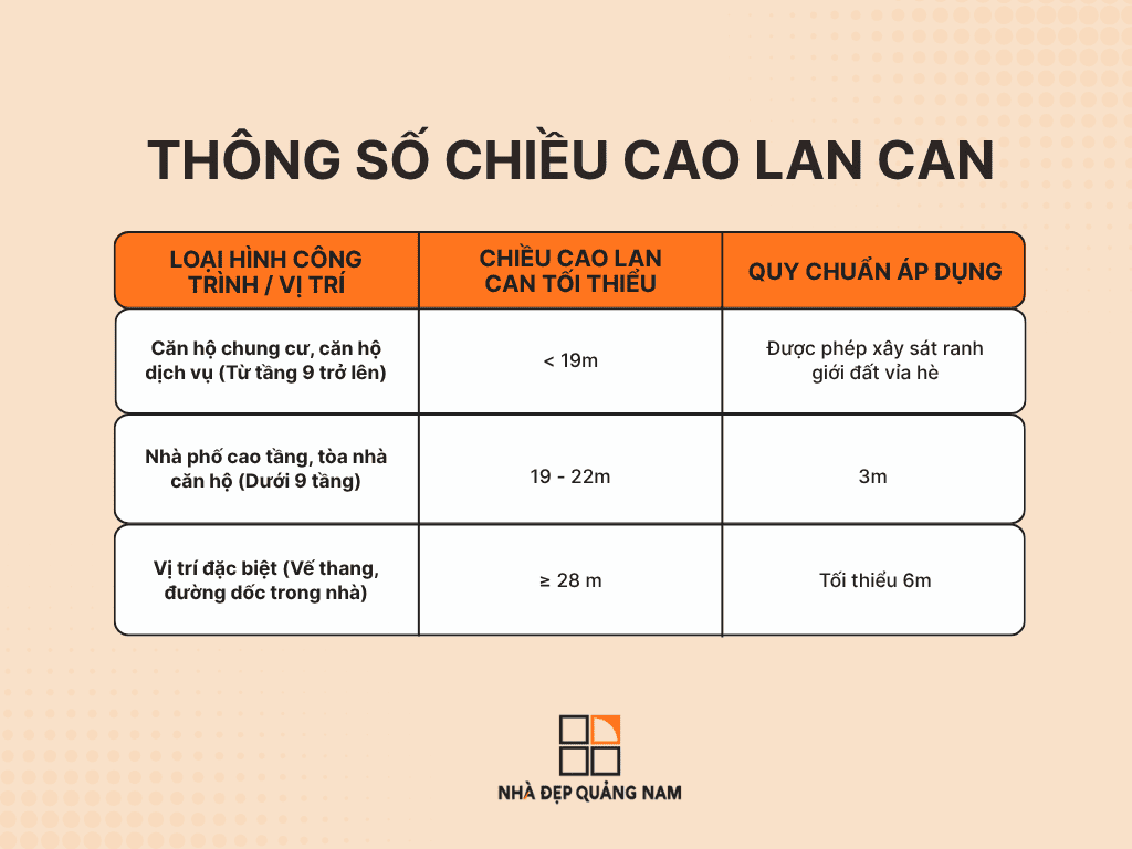 Những tiêu chuẩn và quy tắc khi thiết kế lan can tại ban công căn hộ, nhà phố cao tầng