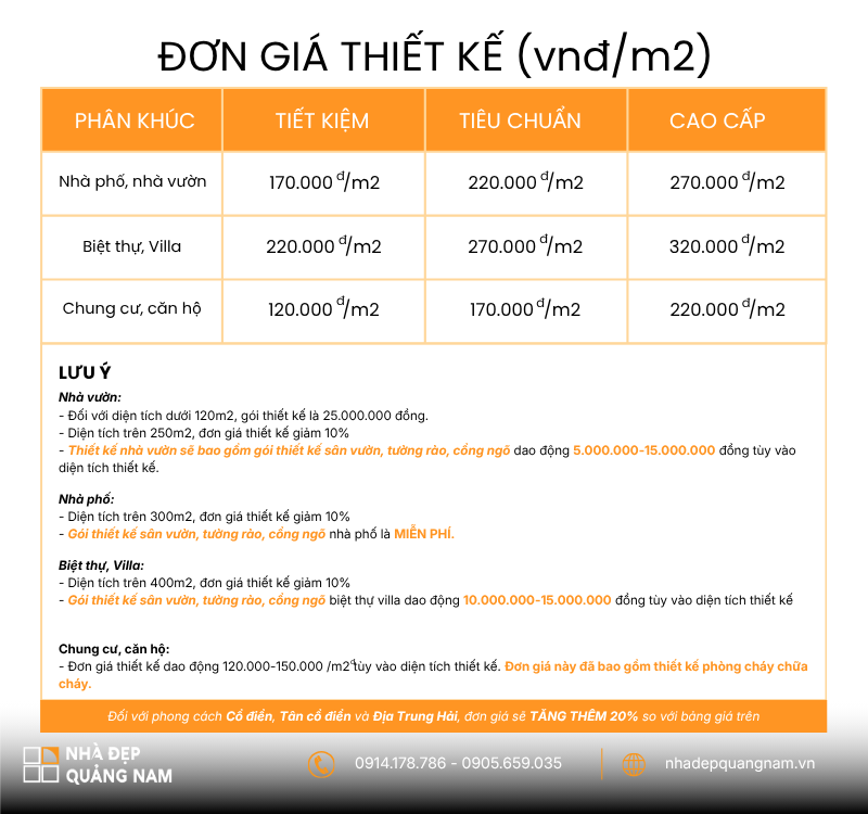 Báo Giá Thiết Kế Nhà 2026 Mới Nhất – Chi Tiết Nhà Phố, Biệt Thự, Nhà Vườn