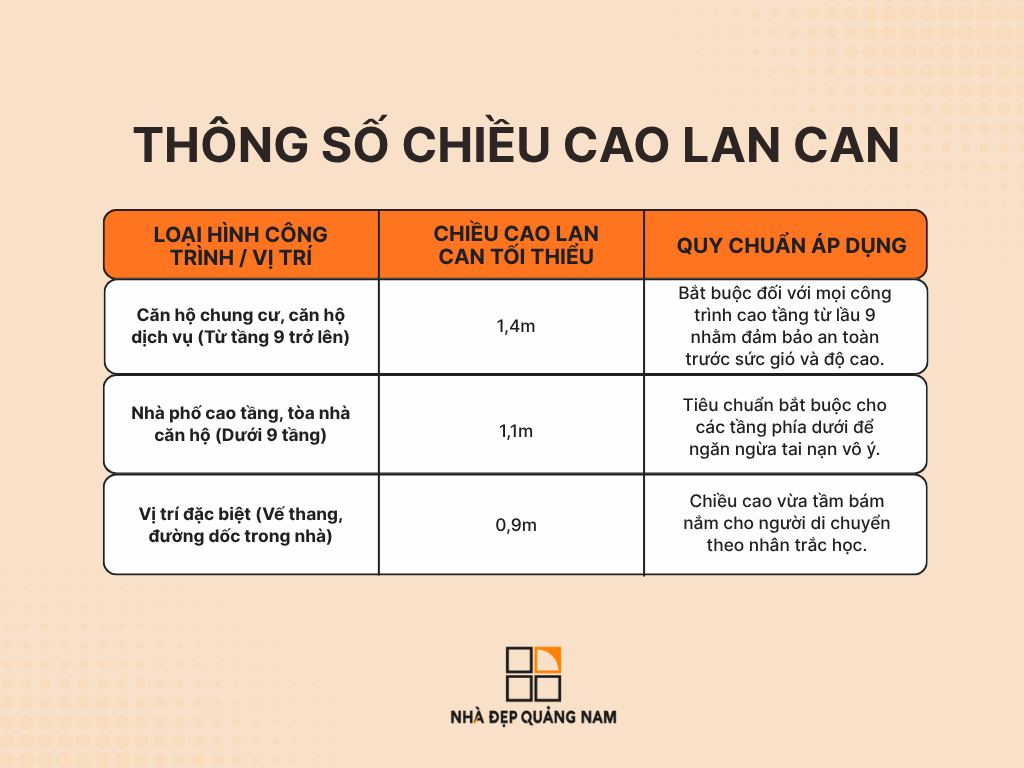 Những tiêu chuẩn và quy tắc khi thiết kế lan can tại ban công căn hộ, nhà phố cao tầng