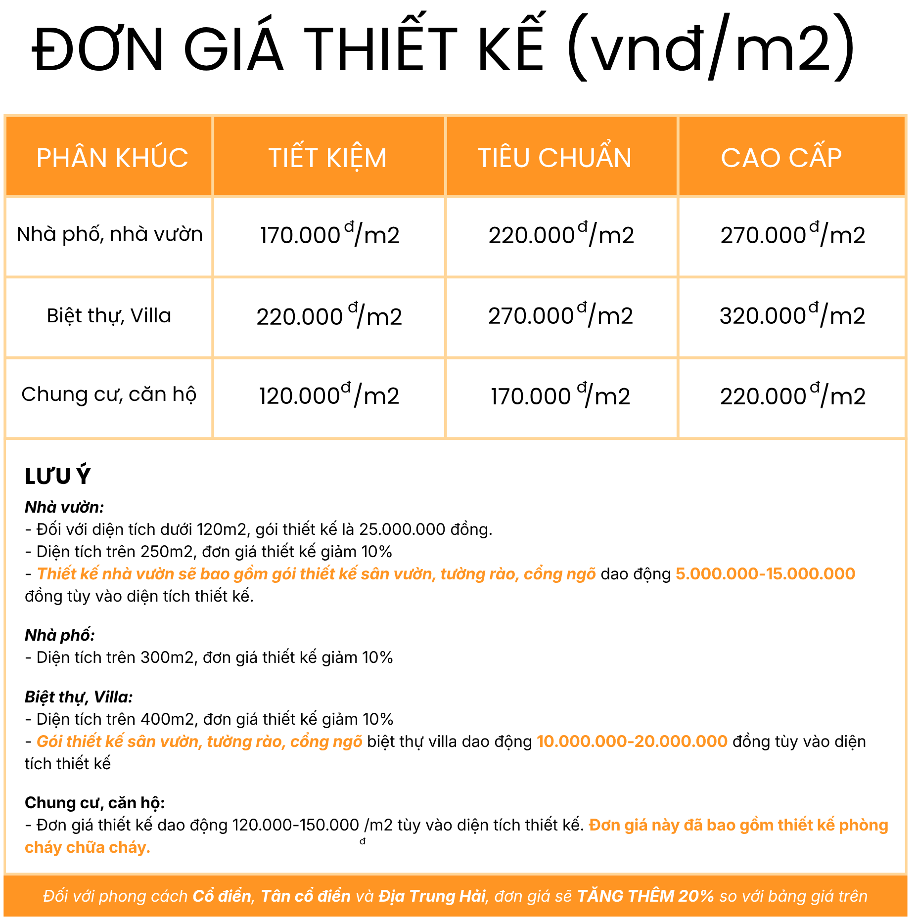 Bảng Đơn Giá Thiết Kế Nhà Đà Nẵng 2026