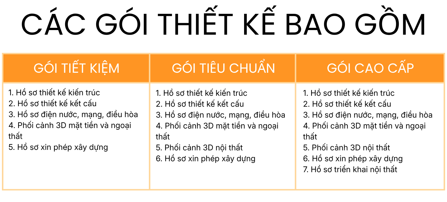 Các Gói Thiết Kế Hiện Có Tại Nhà Đẹp Quảng Nam