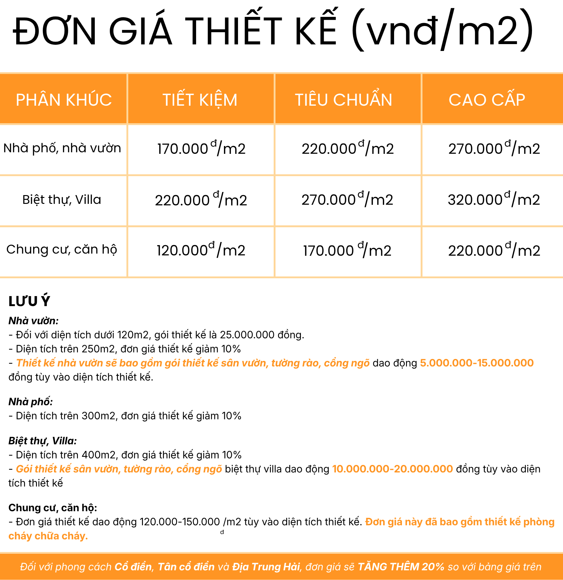 Bảng Đơn Giá Thiết Kế Nhà Đà Nẵng 2026