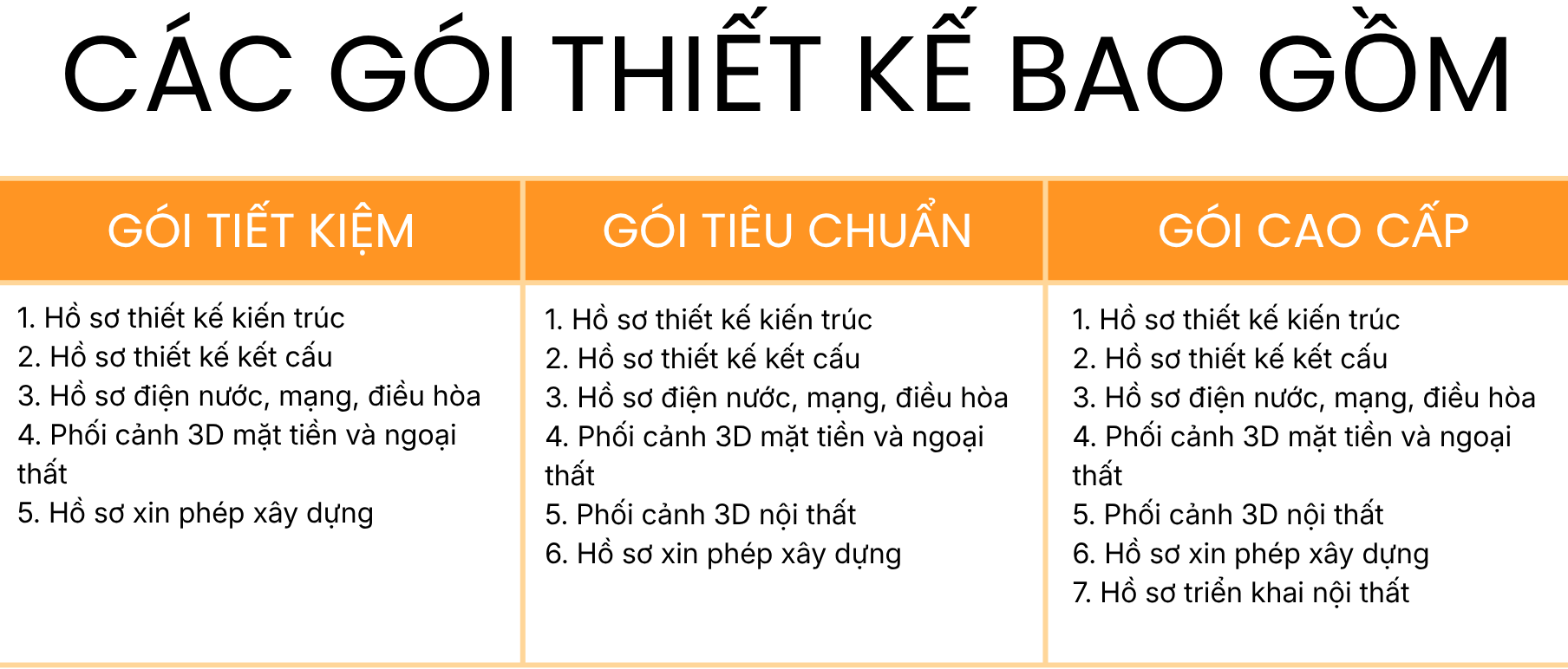 Các Gói Thiết Kế Hiện Có Tại Nhà Đẹp Quảng Nam