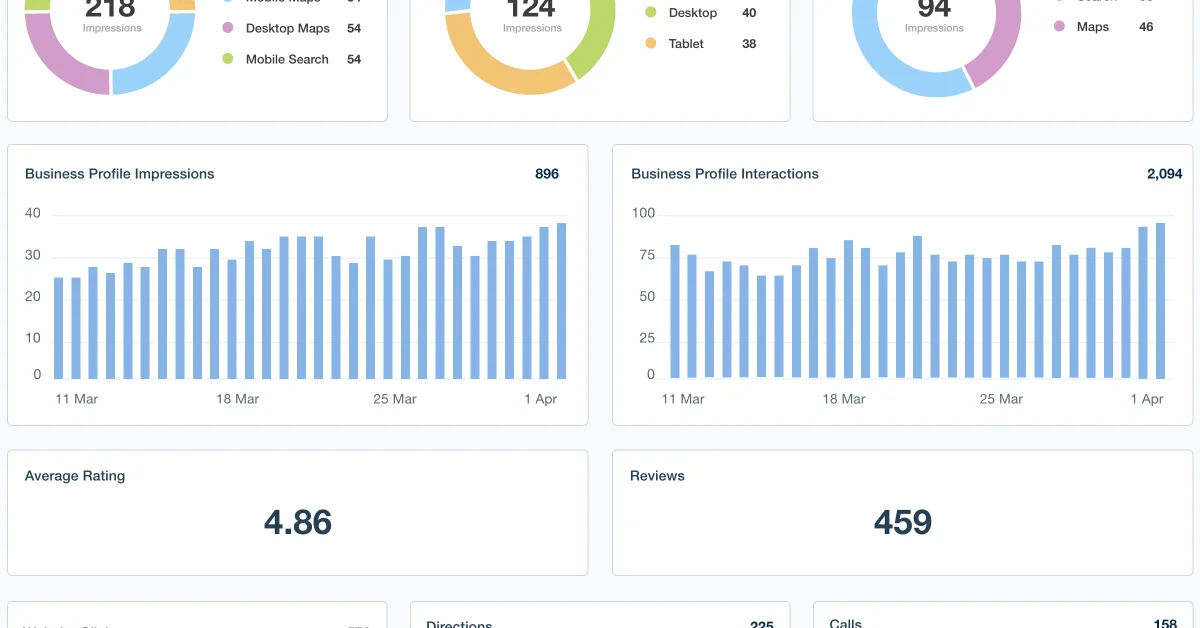 Como hacer SEO Local en un sprint de 90 días