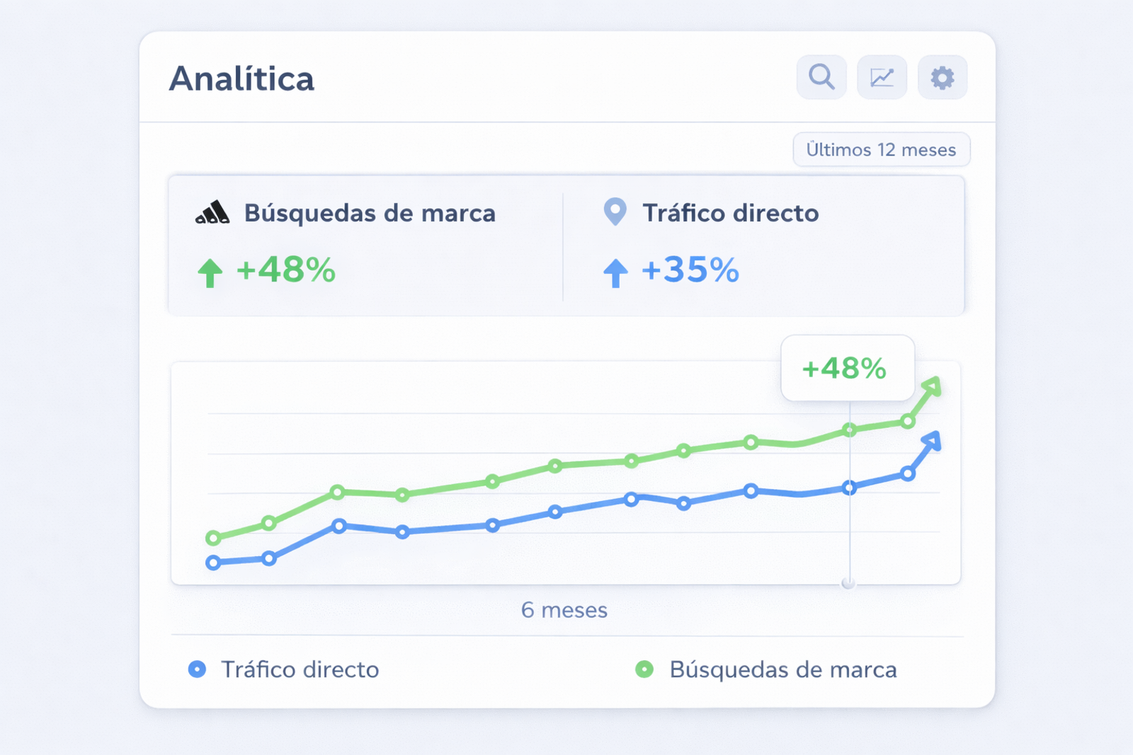 metricas SEO con inteligencia artificial crecimiento marca