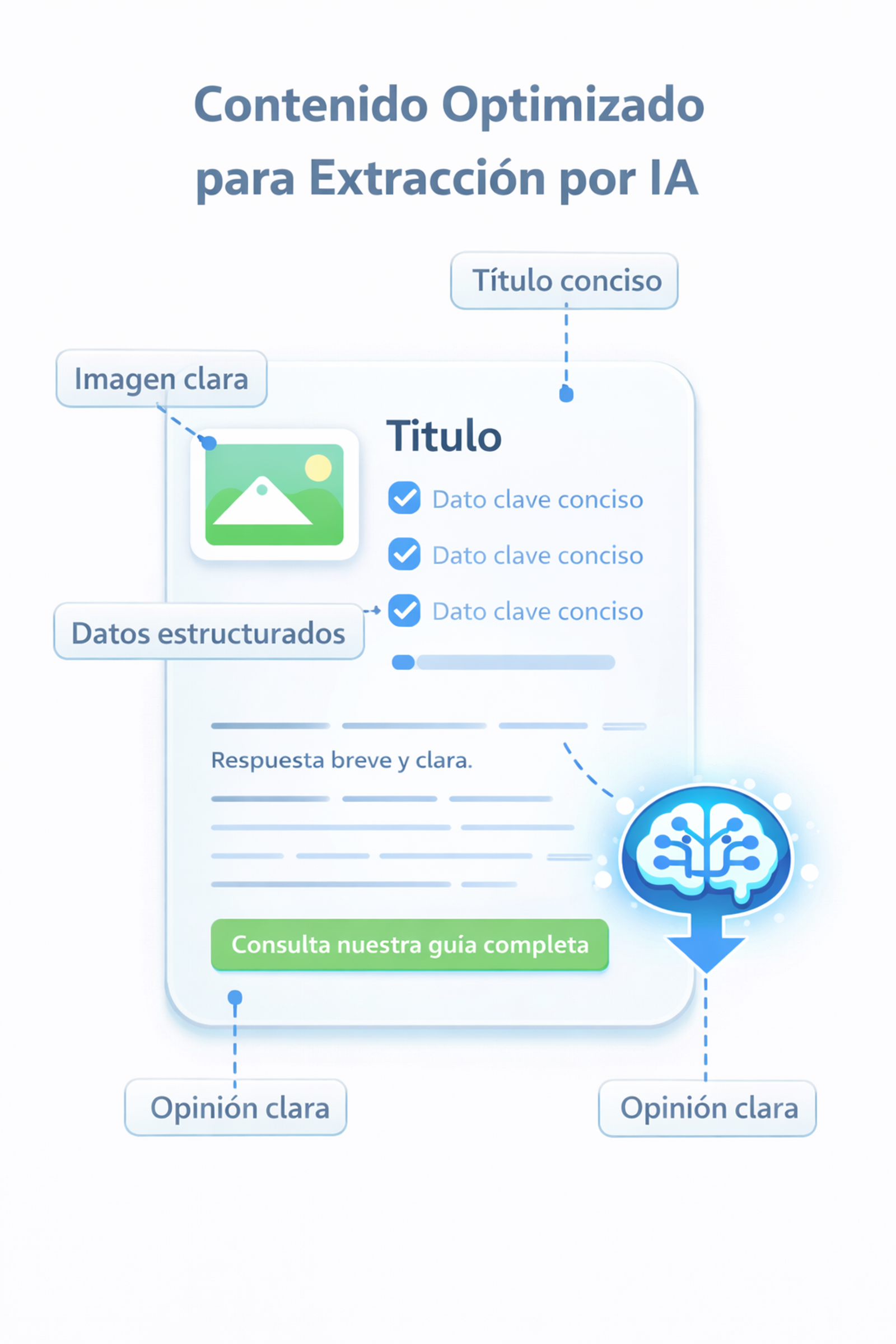 bloque contenido optimizado búsqueda generativa SEO