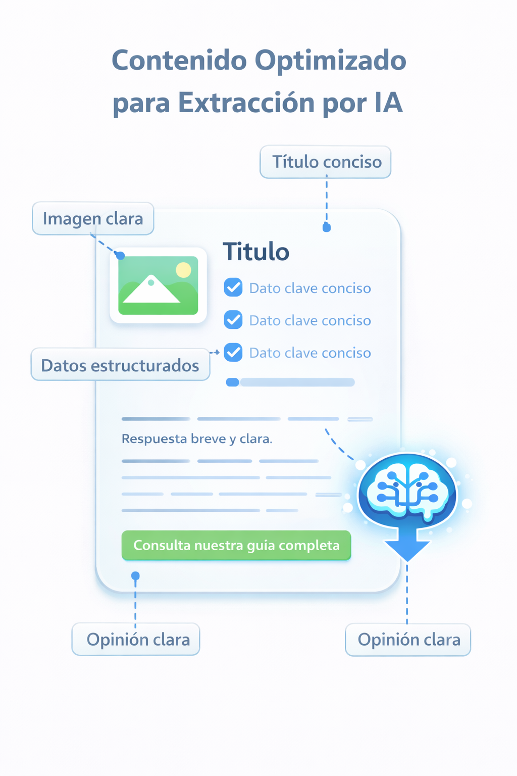bloque contenido optimizado búsqueda generativa SEO