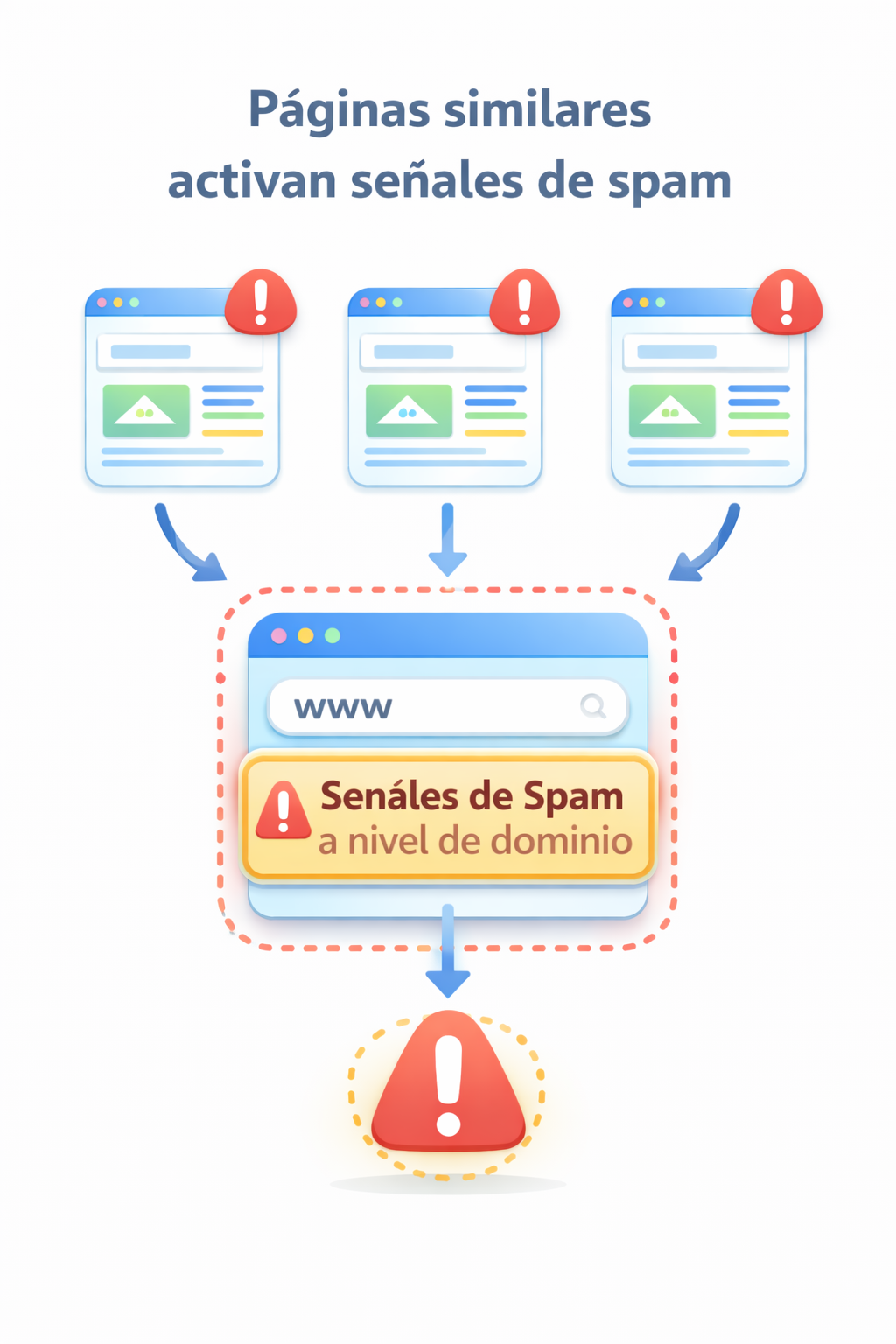 automatización SEO patrones spam detección IA