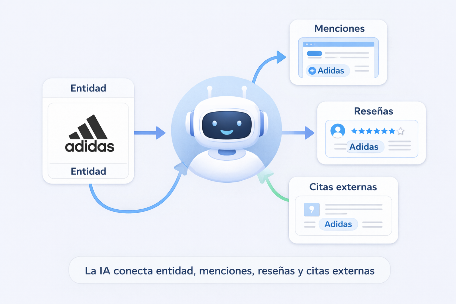 inteligencia artificial señales de confianza