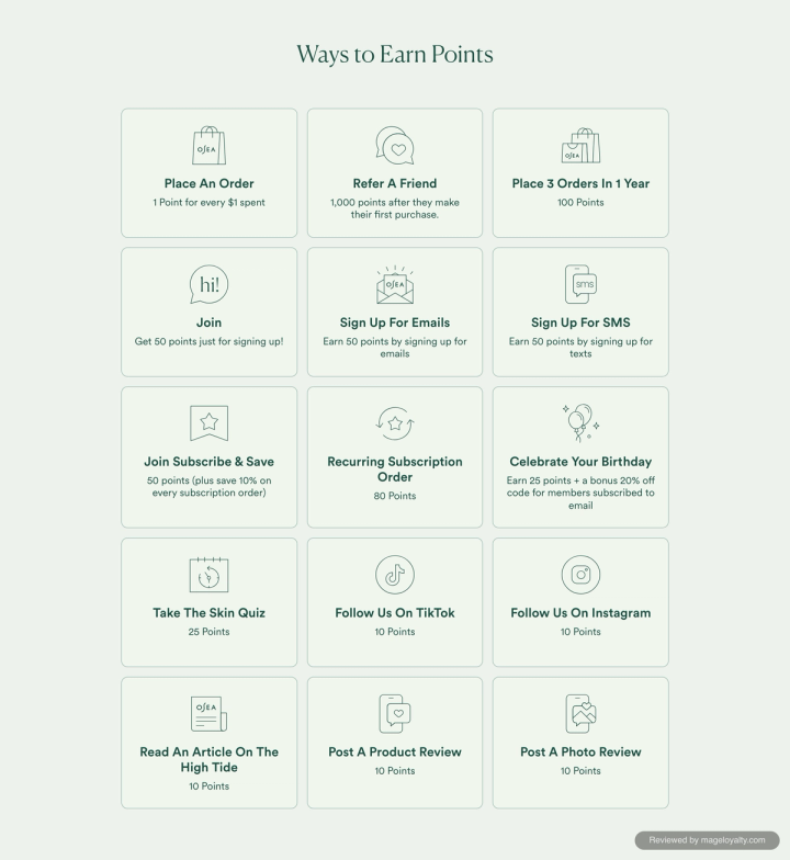 Ways to Earn Points grid: place an order 1 point per $1, refer a friend 1,000 points, place 3 orders in 1 year 100 points, join 50 points, email 50, SMS 50, and smaller rewards for reviews, quiz and social follows