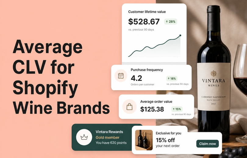 Average CLV: Shopify Wine and Alcohol Brands