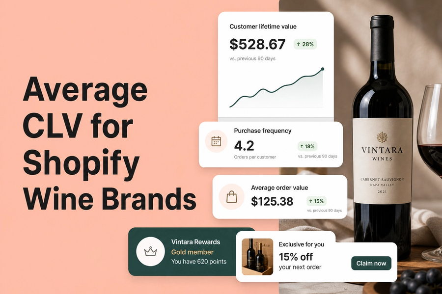 Average CLV: Shopify Wine and Alcohol Brands