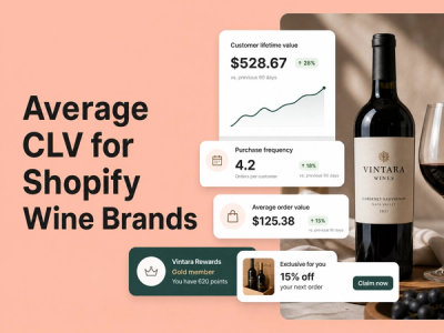 Average CLV: Shopify Wine and Alcohol Brands
