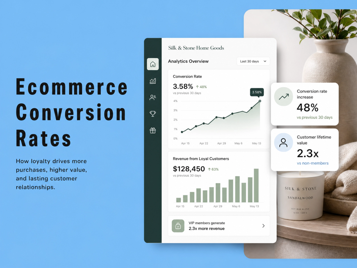 What's a realistic ecommerce conversion rate in 2026 (Based on real data)