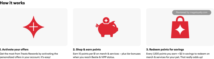 How it works: activate your offers, earn 10 points per $1 on merch and services plus tier bonuses, and every 1,000 points equals $2 in savings