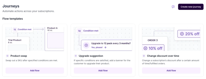 Skio journey templates for a product swap, an upgrade suggestion and a discount that changes over time