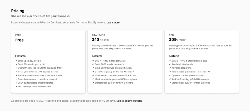 Omnisend's pricing on the Shopify App Store: Free, Standard at $16 a month and Pro at $59 a month, with contact limits and features for each plan