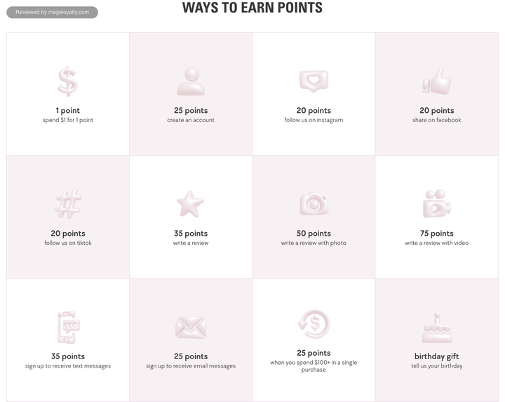 Kylie Cosmetics Rewards Ways to Earn Points grid: 1 point per $1, 25 for an account, 20 each for Instagram, Facebook and TikTok, 35, 50 and 75 for reviews, 35 for texts, 25 for emails, 25 for a $100+ purchase and a birthday gift